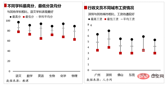 实用Excel技巧分享：5个小步骤带你做一张高逼格的折线图