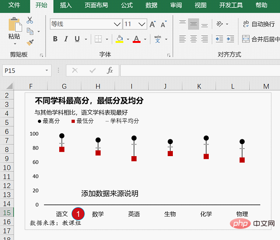 实用Excel技巧分享：5个小步骤带你做一张高逼格的折线图