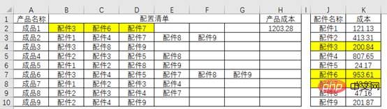 Excel函数学习之利用求和函数计算复杂的产品成本