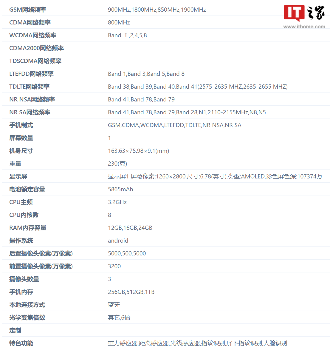 中兴新款 A2025HL 手机“证件照”公布：有望支持卫星通讯、6000mAh 电池