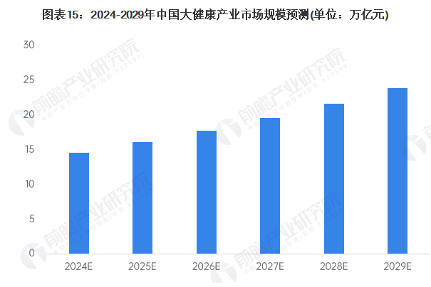 万亿级别的智能健康市场，正迎来新一轮发展机遇