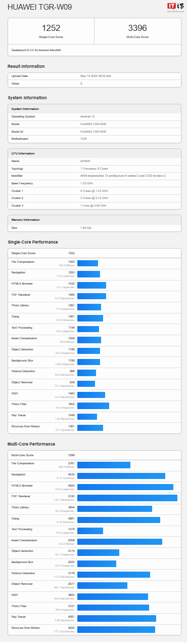 华为 MatePad 11.5&#39;&#39;S 平板现身 Geekbench：多核 3396、单核 1252，预计为麒麟 9000W