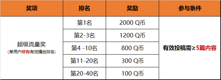 和平营地“龙跃长城”（第三期）主题视频征稿大赛活动开启