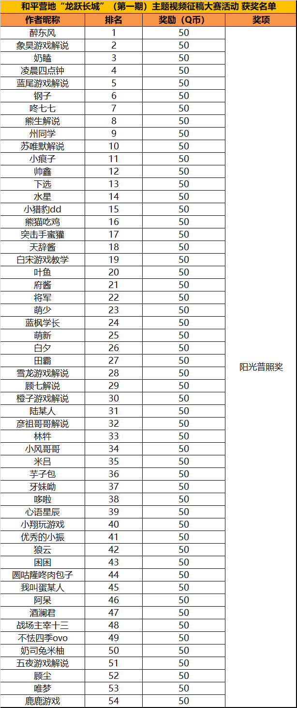 和平营地“龙跃长城”（第一期）主题视频征稿大赛活动获奖名单公示