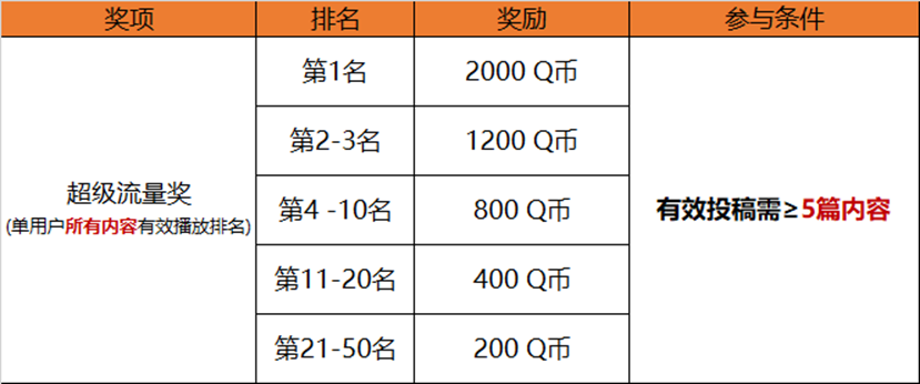 和平营地“龙跃长城”（第二期）主题视频征稿大赛活动开启