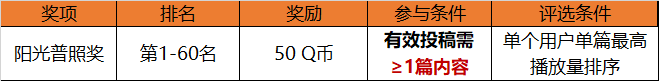 和平营地“龙跃长城”（第一期）主题视频征稿大赛活动开启