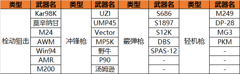 和平营地“武器百科”主题视频征稿大赛活动（第二期）