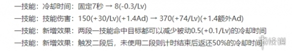 《王者荣耀》橘右京调整终于上线，小丑“橘”归来仍是小丑！