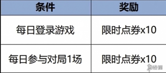 《王者荣耀》新年活动白嫖总结