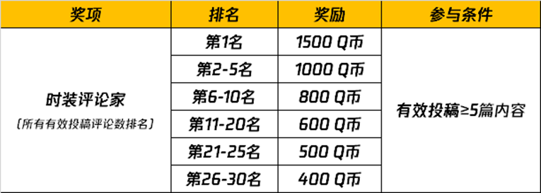 “皮肤鉴赏”主题视频征稿活动（6.1-6.15）