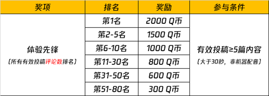 “刺激归来”新版本体验服征稿活动