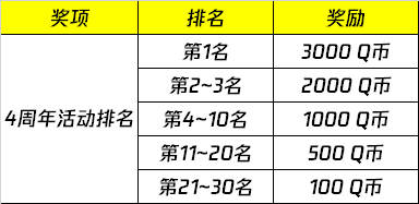 和平营地4周年作者评选活动