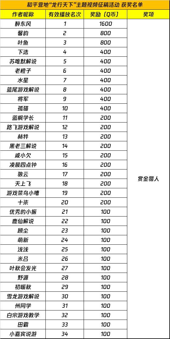 和平营地“龙行天下”主题视频征稿活动 获奖名单公示