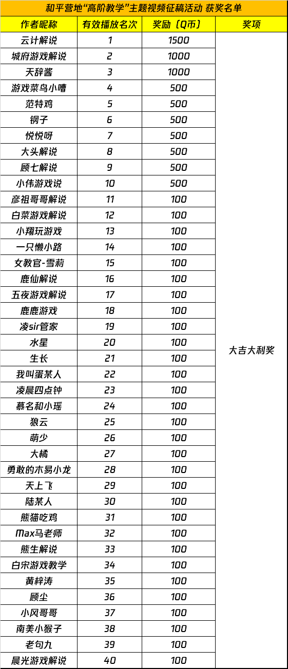 和平营地“高阶教学”主题视频征稿活动 获奖名单公示