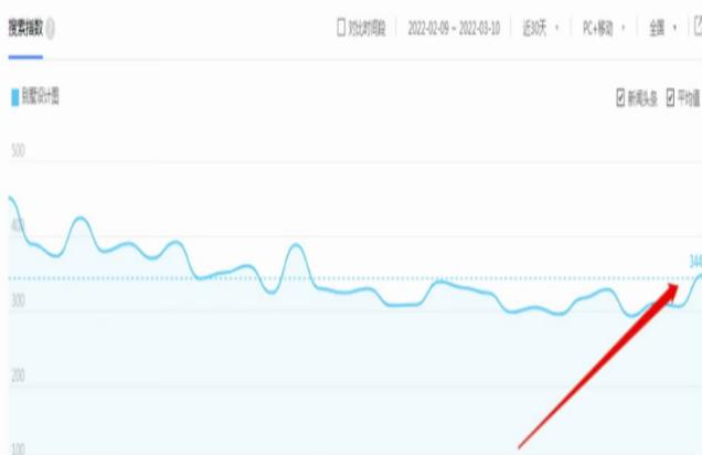 别墅图纸项目变现思路，后期无脑搬砖完全躺赚，玩法无私分享给你