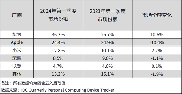 东方财富app怎么修改个人资料 东方财富APP修改资料教程