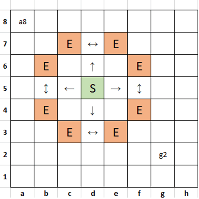 关于棋盘的一个（棋盘...）