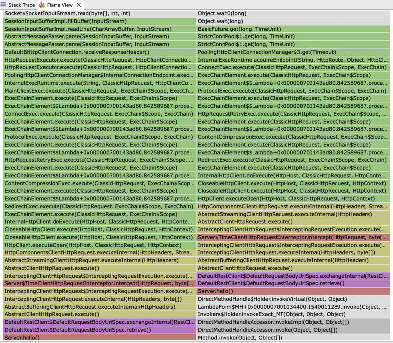 指标可能会欺骗您：测量连接池环境中的执行时间（可能会.执行时间.测量.欺骗.指标...）