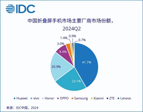 纯血鸿蒙系统支持哪些机型_纯血鸿蒙系统适配机型名单一览