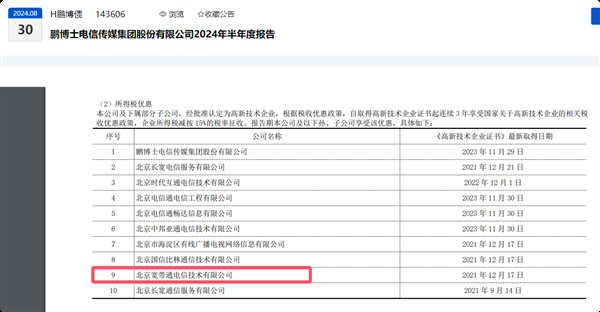 宽带通200兆网速实际只有20兆 男子3千升级光纤费白花引热议（白花.网速.光纤）