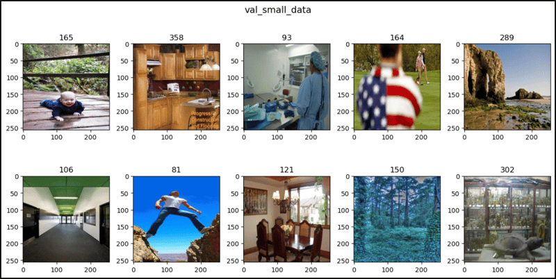 PyTorch 中的位置