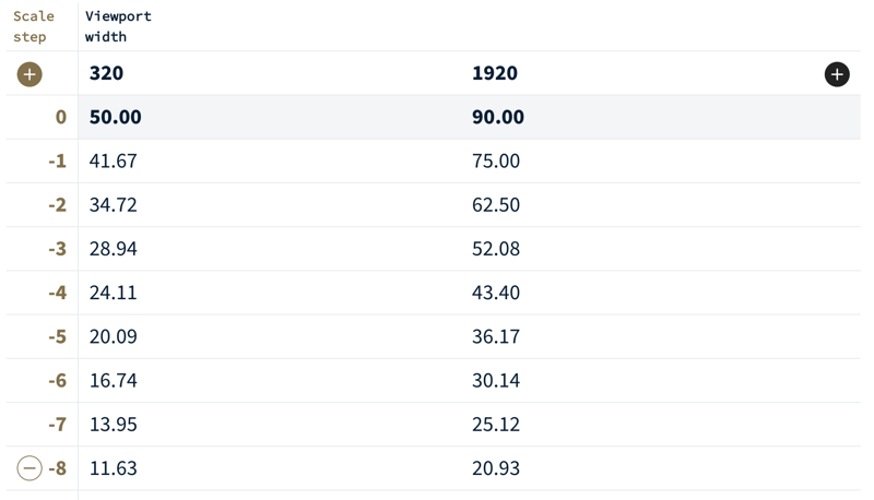 java架构技术有何数据保护措施