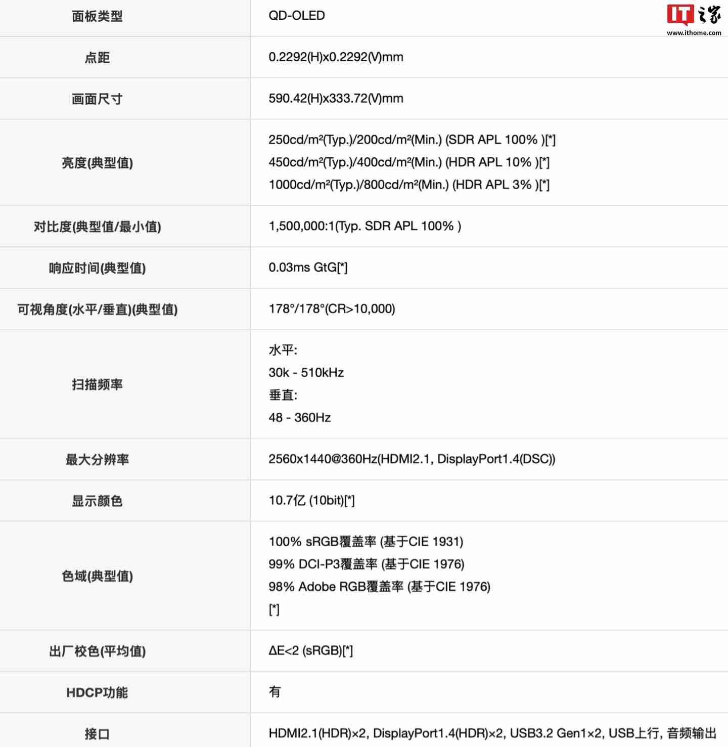 AOC 推出“AG276QSD”26.5 英寸显示器：2K 360Hz QD-OLED 搭 5W 双扬声器（扬声器.显示器.推出.AG276QSD.AOC.....）