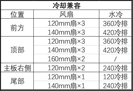 支持 SSI-EEB“双路大板”，银昕推出 15 盘位工作站机箱 SETA H2