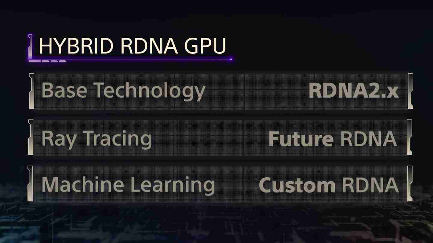 索尼 PS5 Pro 主机采用混合 RDNA GPU 架构，保障兼容 PS5 游戏代码（索尼.架构.兼容.混合.采用.....）