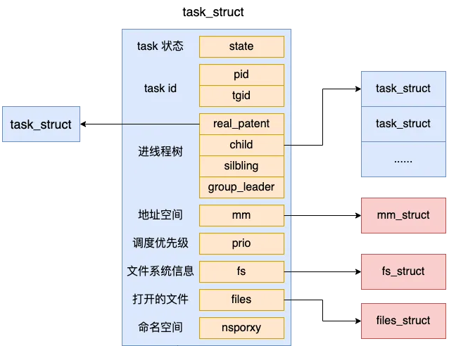 聊聊Linux中线程和进程的联系与区别！（线程.聊聊.进程.区别.Linux...........）