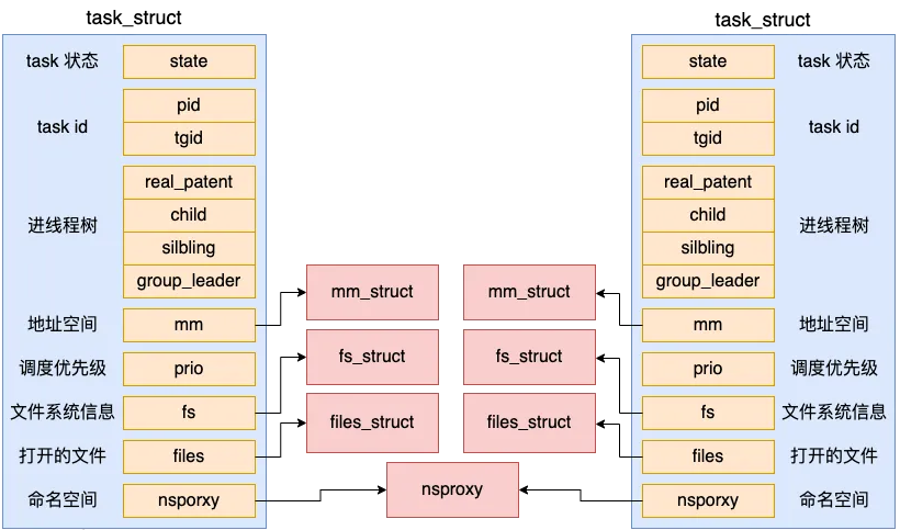 linux notepad如何进行文件保存操作（保存.操作.文件.linux.notepad...........）