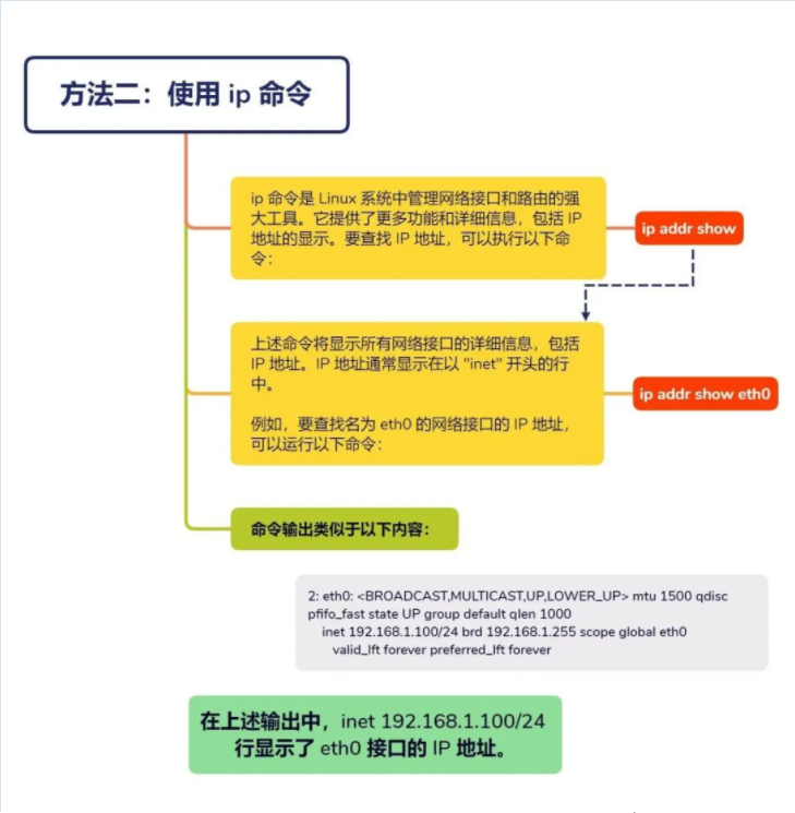 linux chmod不同用户权限设置（用户权限.设置.linux.chmod...........）