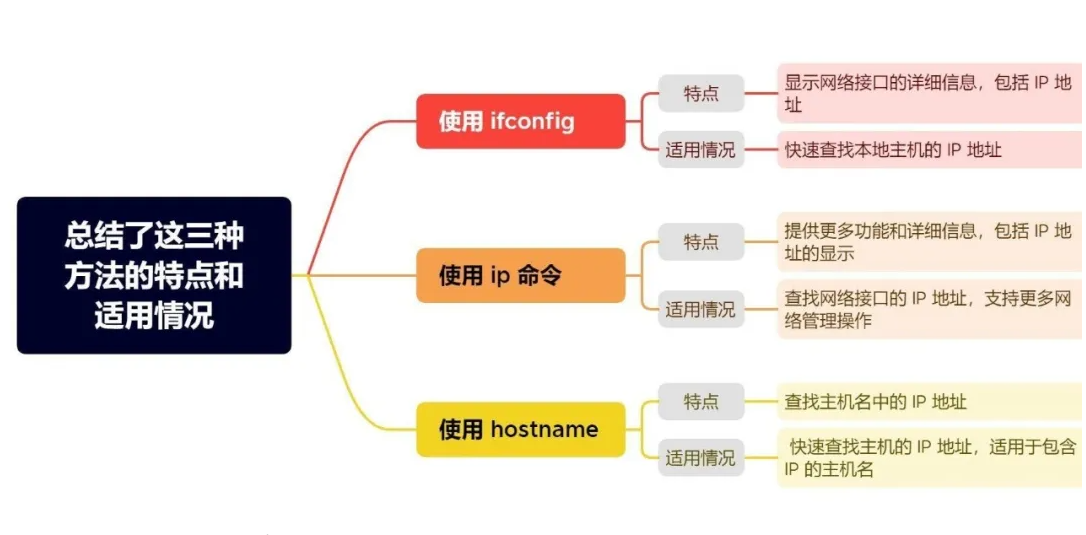 linux crond任务中断怎么恢复（中断.恢复.linux.crond...........）