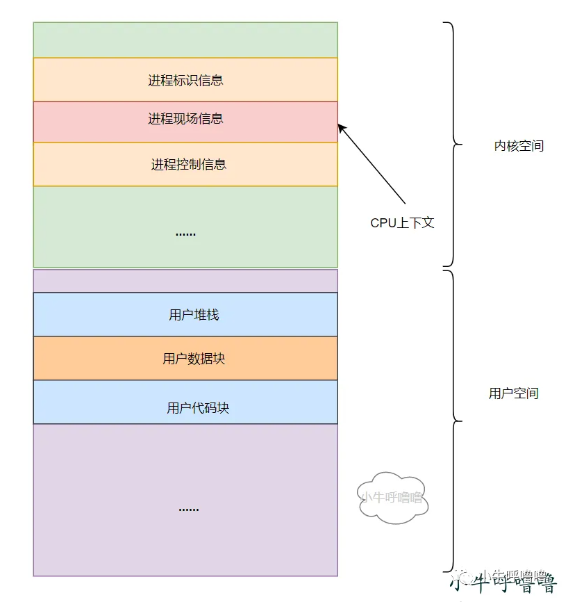 聊聊Linux中CPU上下文切换（上下文.聊聊.切换.CPU.Linux...........）