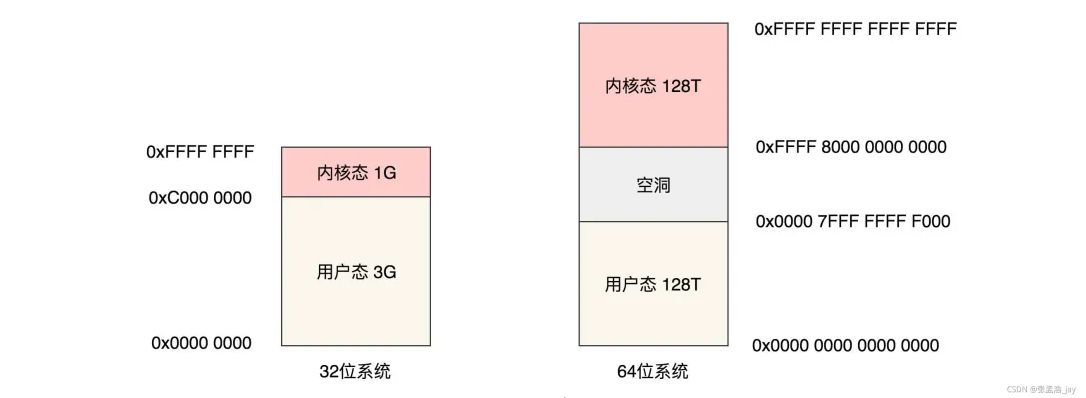 Linux中内存管理详解（详解.内存管理.Linux...........）