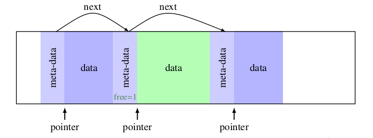 linux nohup日志如何设置权限（如何设置.权限.日志.linux.nohup...........）