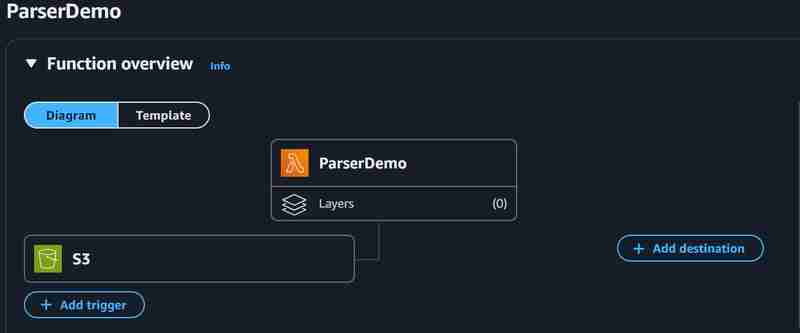 使用 Lambda 函数从 So DynamoDB 解析和加载数据（函数.解析.加载.数据.Lambda...）