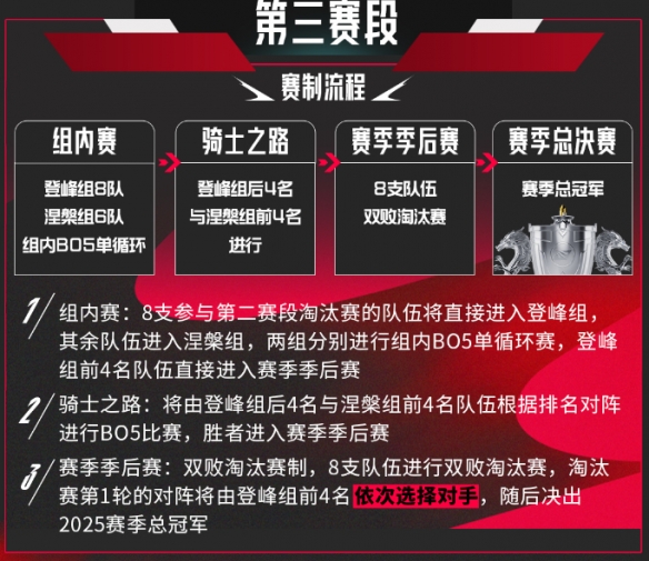 英雄联盟2025新赛制是什么