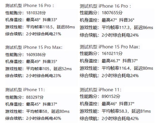 iOS 18.2版本已关闭_无法再降级（再降.关闭.版本）