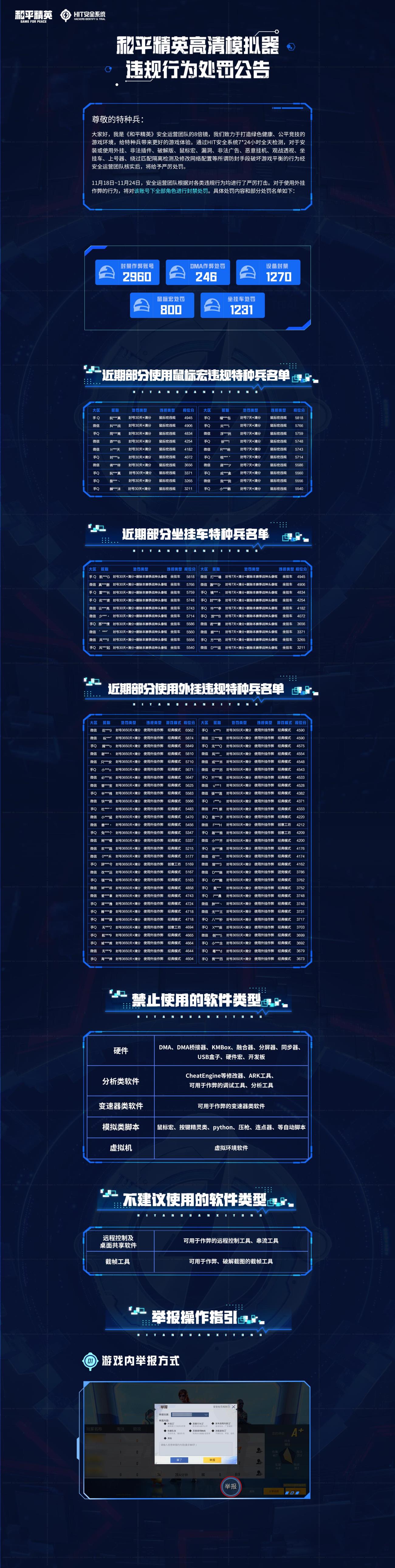 和平精英高清模拟器违规行为处罚公告