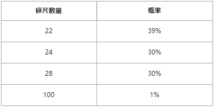 英雄联盟灵蛇秘宝活动是什么（灵蛇，秘宝，英雄，活动，联盟.....)