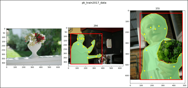 PyTorch 中的 CocoDetection（2）（PyTorch.CocoDetection...）