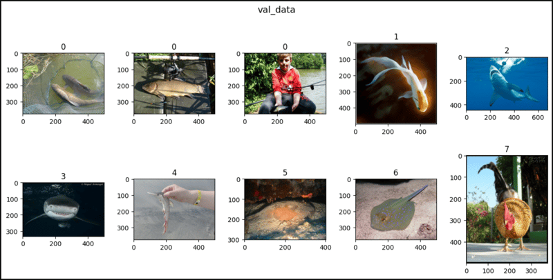 PyTorch 中的 ImageNet（PyTorch.ImageNet...）