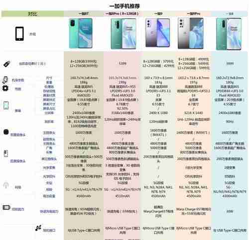 一加5的参数配置有哪些？详细解读一加5的硬件规格！（解读.规格.配置）