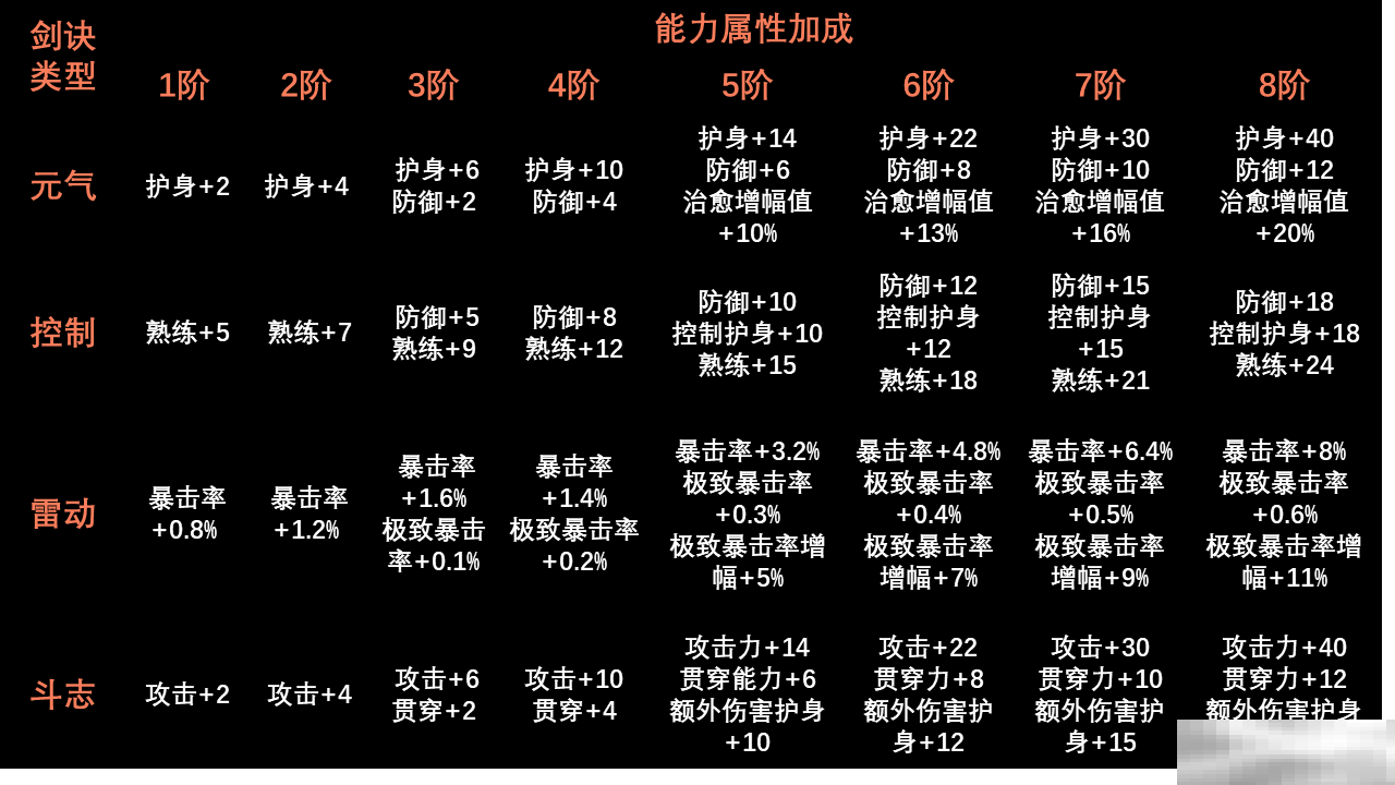 Microsoft Visio如何绘制数据库图-绘制数据库图的方法