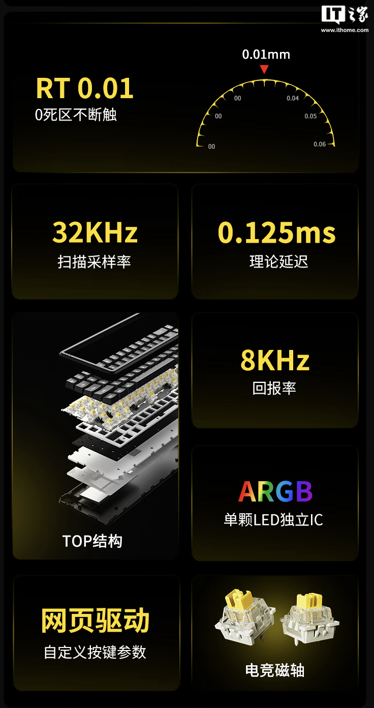 黑爵推出 AK680MAX 三模磁轴键盘：可选 1KHz / 8KHz 回报率规格，99 元起（磁轴.回报率.可选.键盘.规格.....）