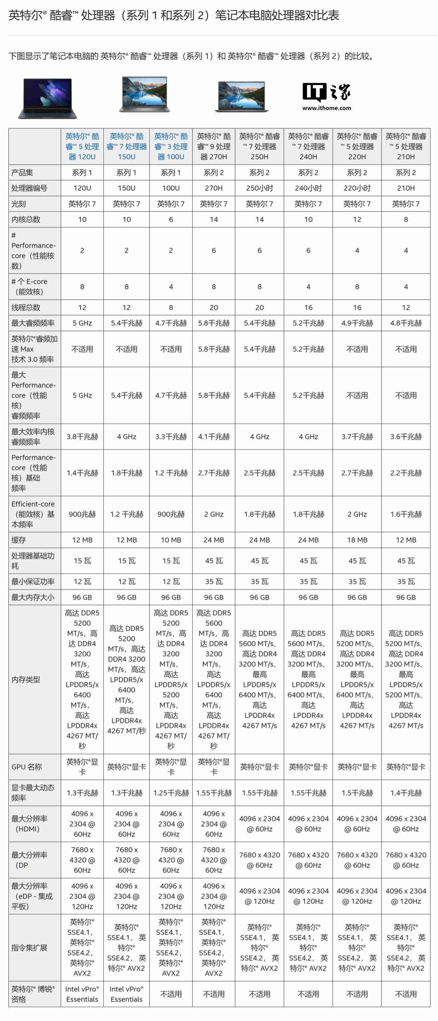 联想 ThinkBook 14+ 2025 款笔记本官宣，搭载酷睿 7 250H 处理器（搭载.处理器.联想.笔记本.ThinkBook.....）