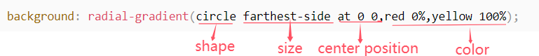 CSS线性渐变和径向渐变