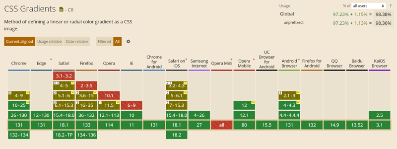 提升网页设计水平的高级 CSS 技巧