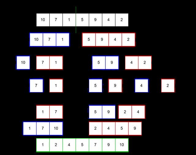 面试中最常被问到的 Java 问题